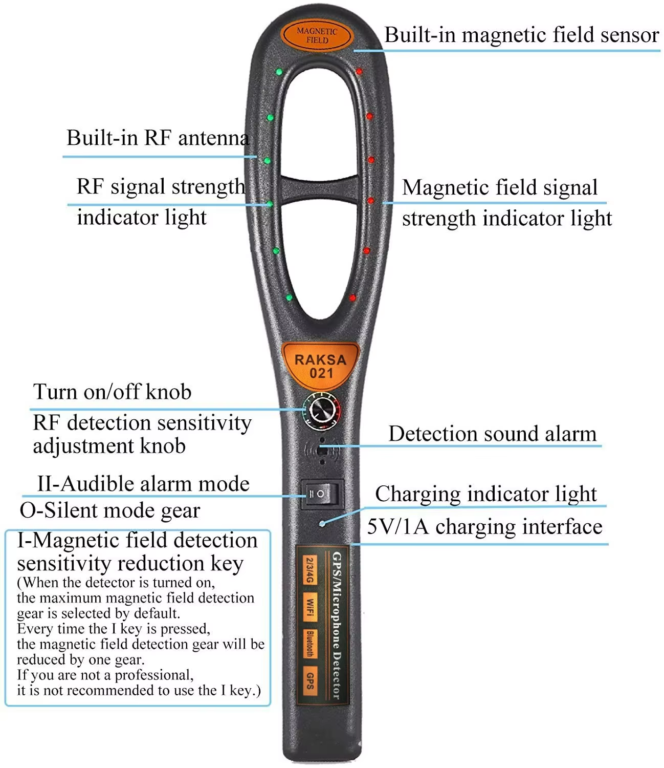 HK809 HK007 Raksa 021 Handheld Detector GPS Tracker Location Wired Wireless Hidden Camera Signal Scanner